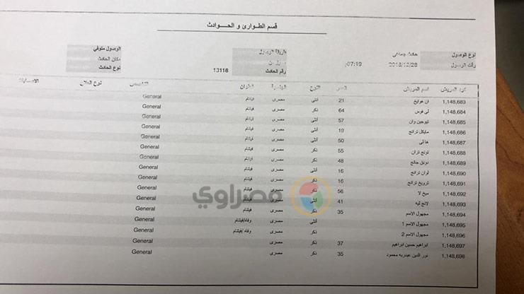 اسماء وضحايا مصابي حادث اتوبيس الهرم