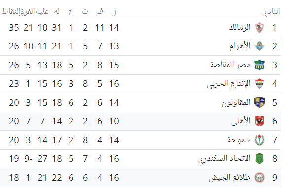 الأهلي وطلائع الجيش