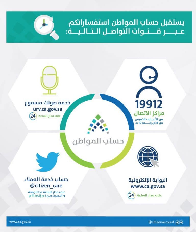 رقم خدمة عملاء حساب المواطن