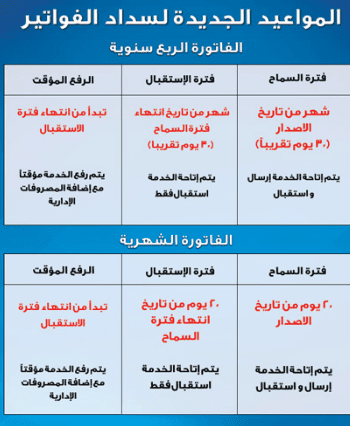 الاستعلام عن فاتورة التليفون الأرضي 2019 