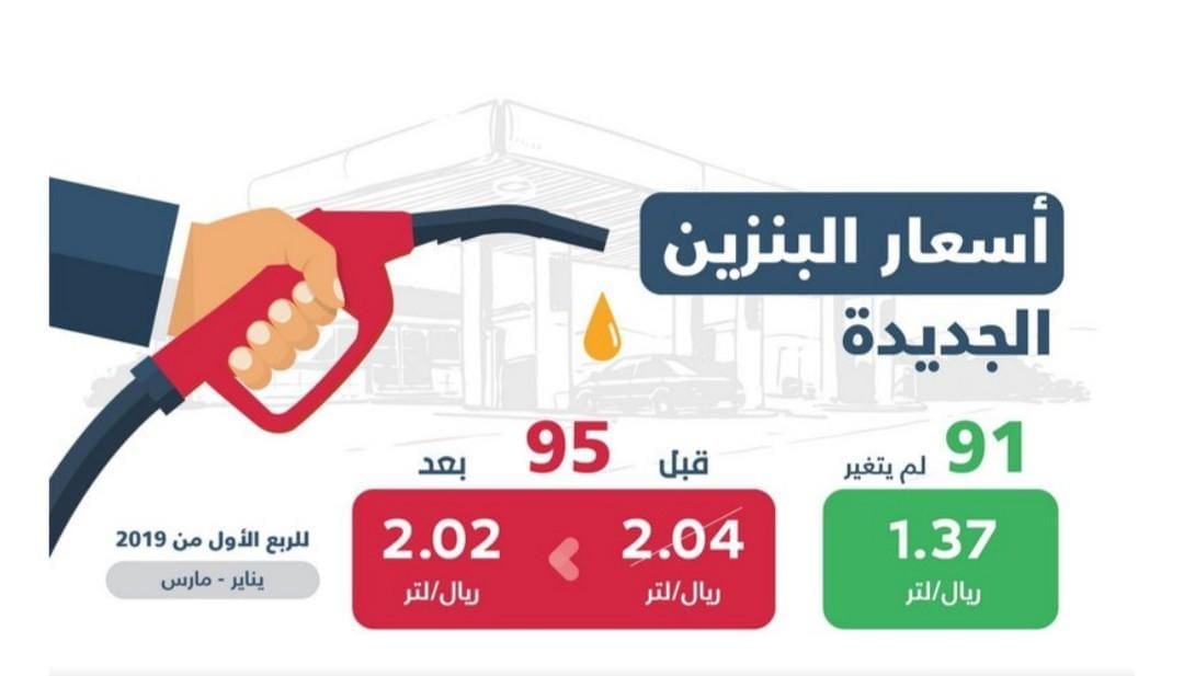 أرامكو السعودية: أسعار البنزين الجديدة للربع الأول من العام الحالي