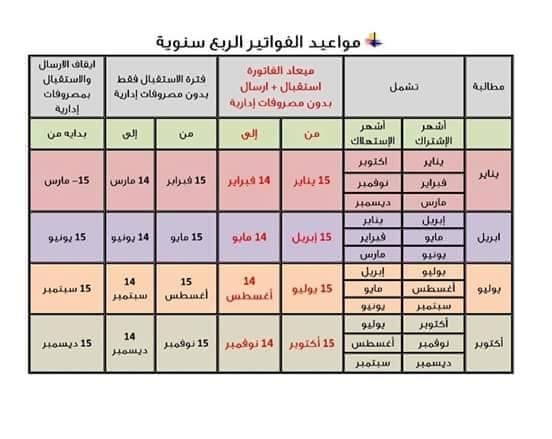 الاستعلام عن فاتورة التليفون الأرضي لشهر يناير 2019 المصرية للاتصالات