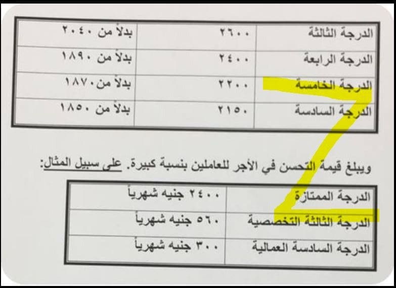 جدول زيادة مرتبات الموظفين 