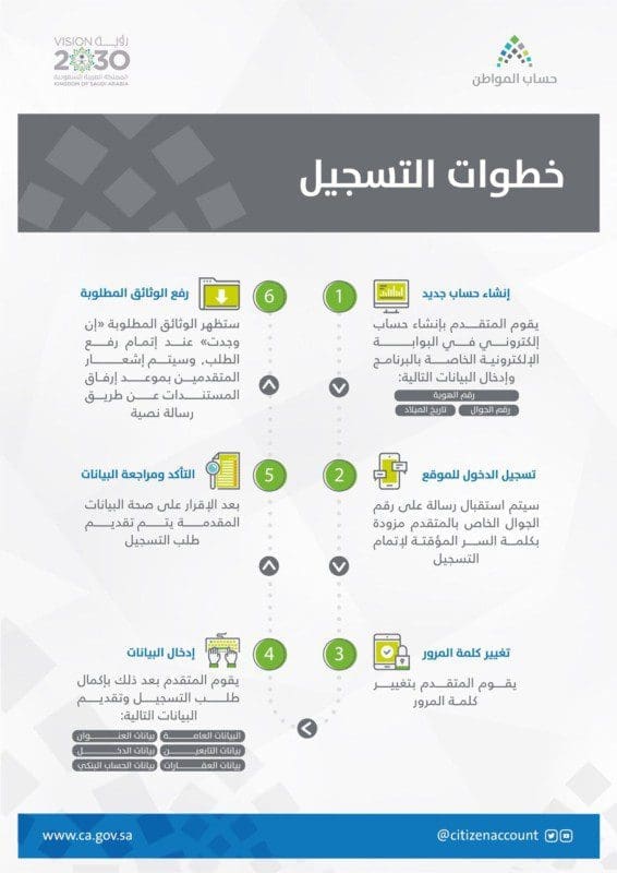دخول برنامج حساب المواطن خطوات التسجيل في حساب المواطن
