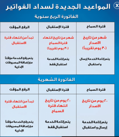 مواعيد سداد فاتورة التليفون المنزلي