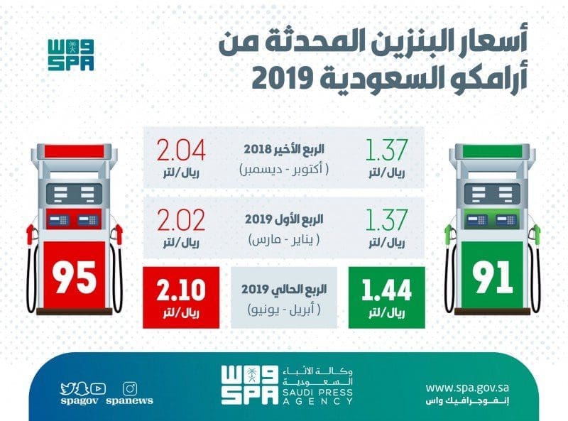 أسعار البنزين الجديدة 2019 للربع الثاني