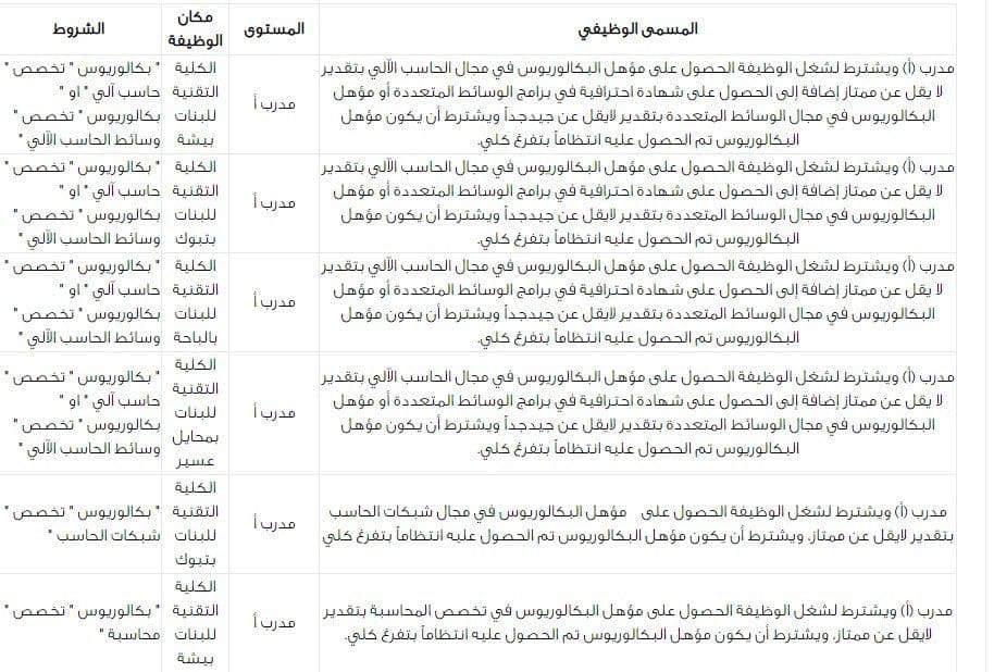 الوظائف المتاحة لوظيفة التدريب التقني