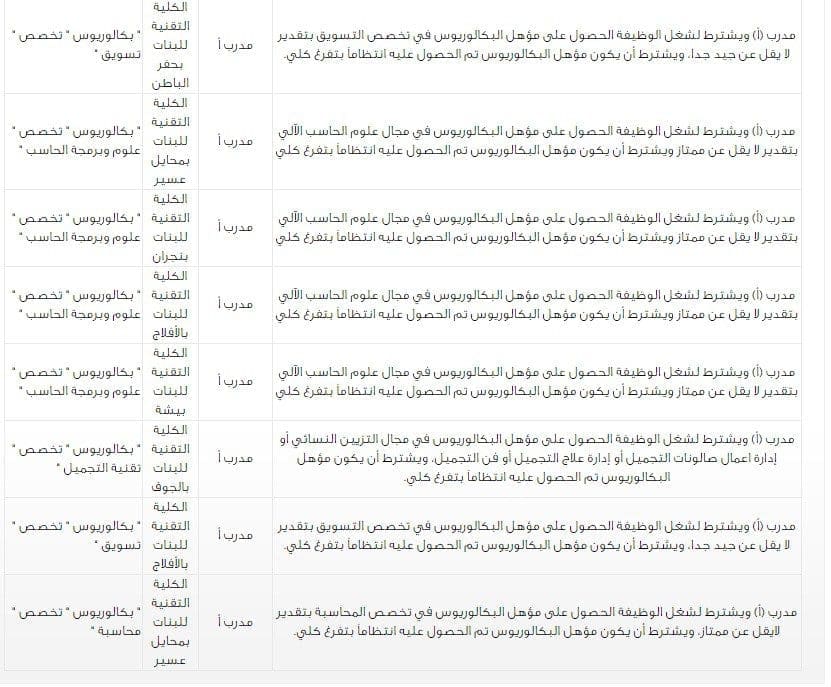 وظائف التدريب التقني والفني