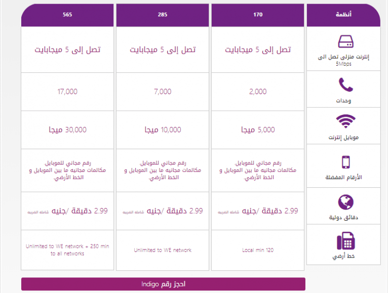 أنظمة Indigo Plus الشهرية