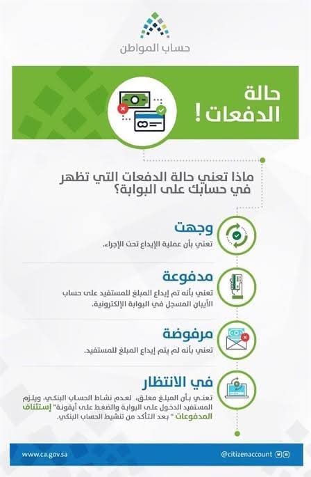شروط الأهلية لبرنامج حساب المواطن