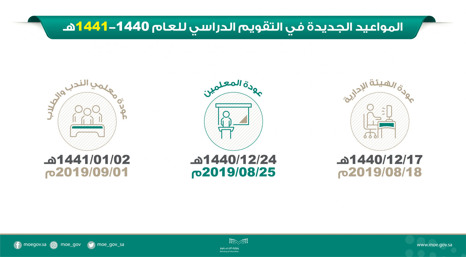 المواعيد الجديدة لإجازة المعلمين والإداريين والطلاب وبداية العام الدراسي 1441