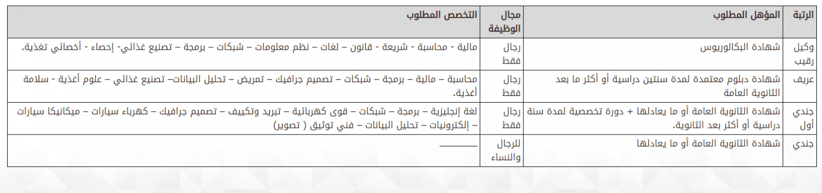 مكافحة المخدرات وظائف 1440