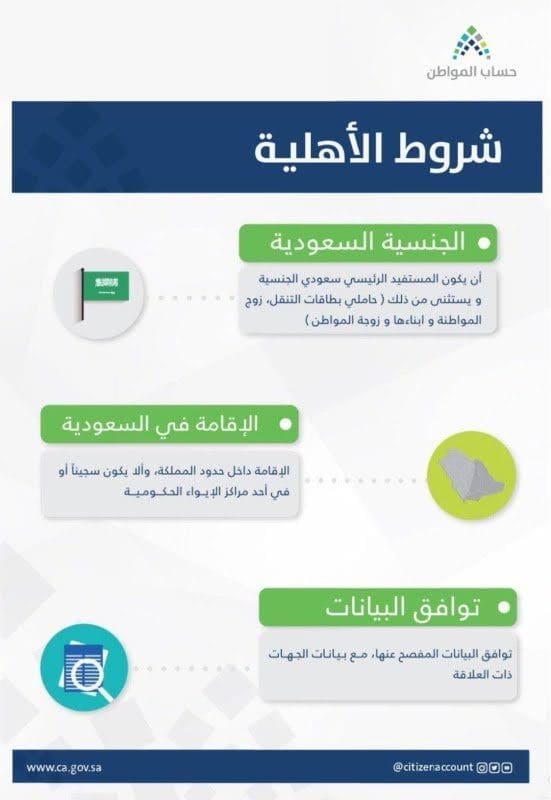 شروط الاستحقاق لبرنامج حساب المواطن