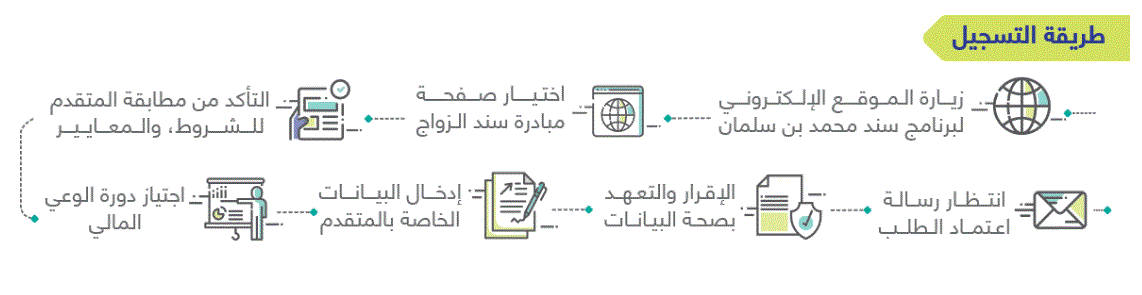 خطوات التسجيل في مبادرة سند زواج