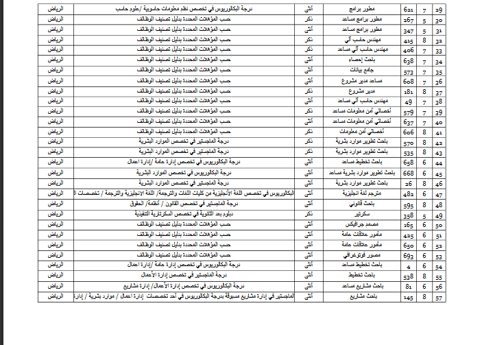 وظائف الخدمة المدنية