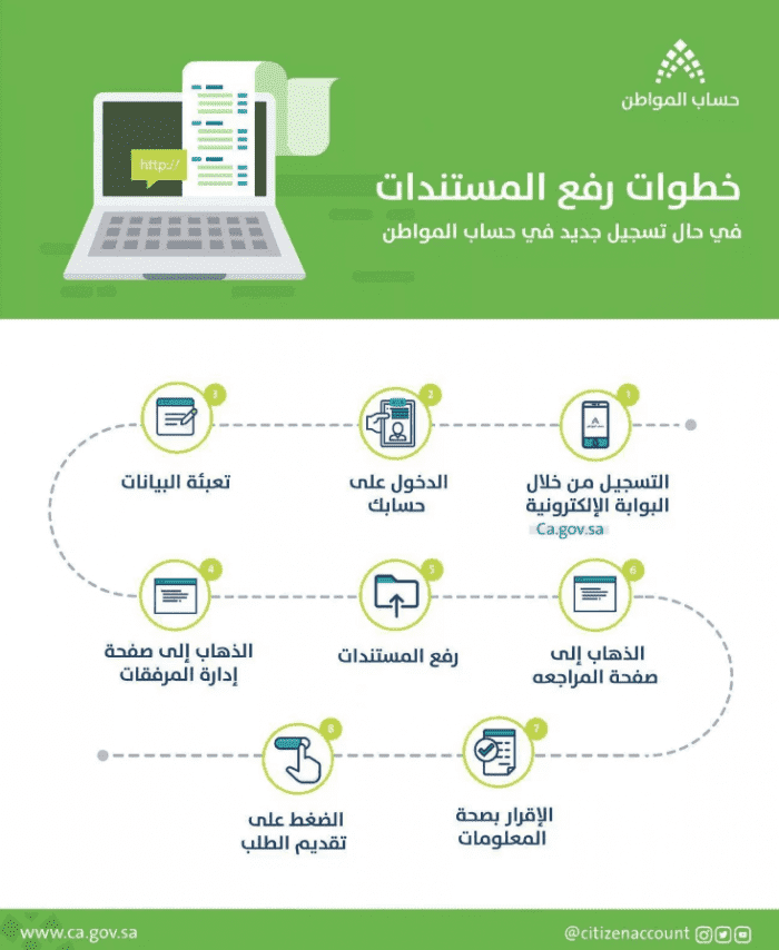 رابط الاستعلام عن الدفعة الجديدة من حساب المواطن