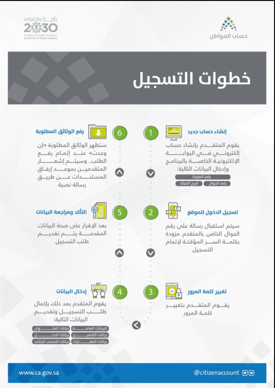 رابط الاستعلام عن الدفعة الجديدة من حساب المواطن