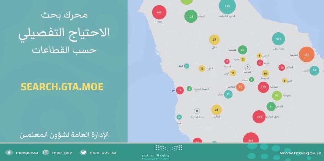 رابط التقديم علي الوظائف التعليمية 1441 للرجال والنساء "فتح التقديم لشغل 10456 وظيفة تعليمية"