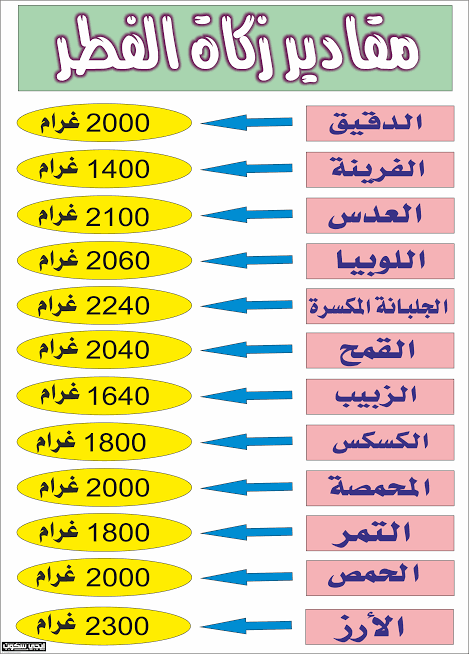 زكاة الفطر 