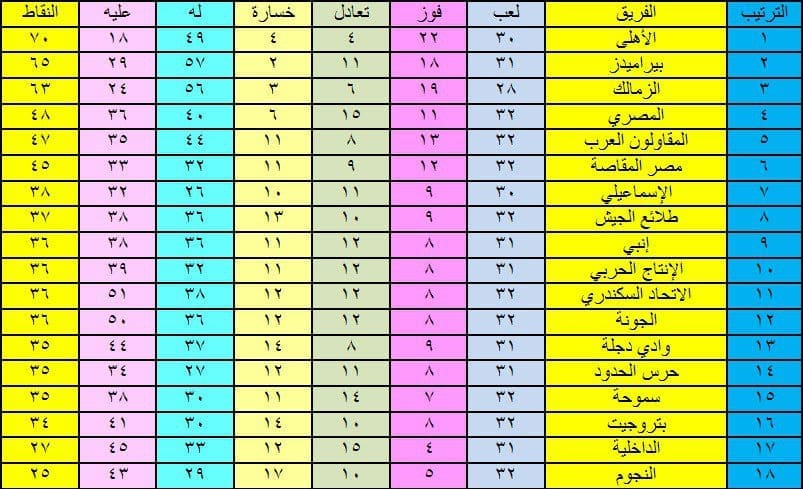 ترتيب الدوري المصري