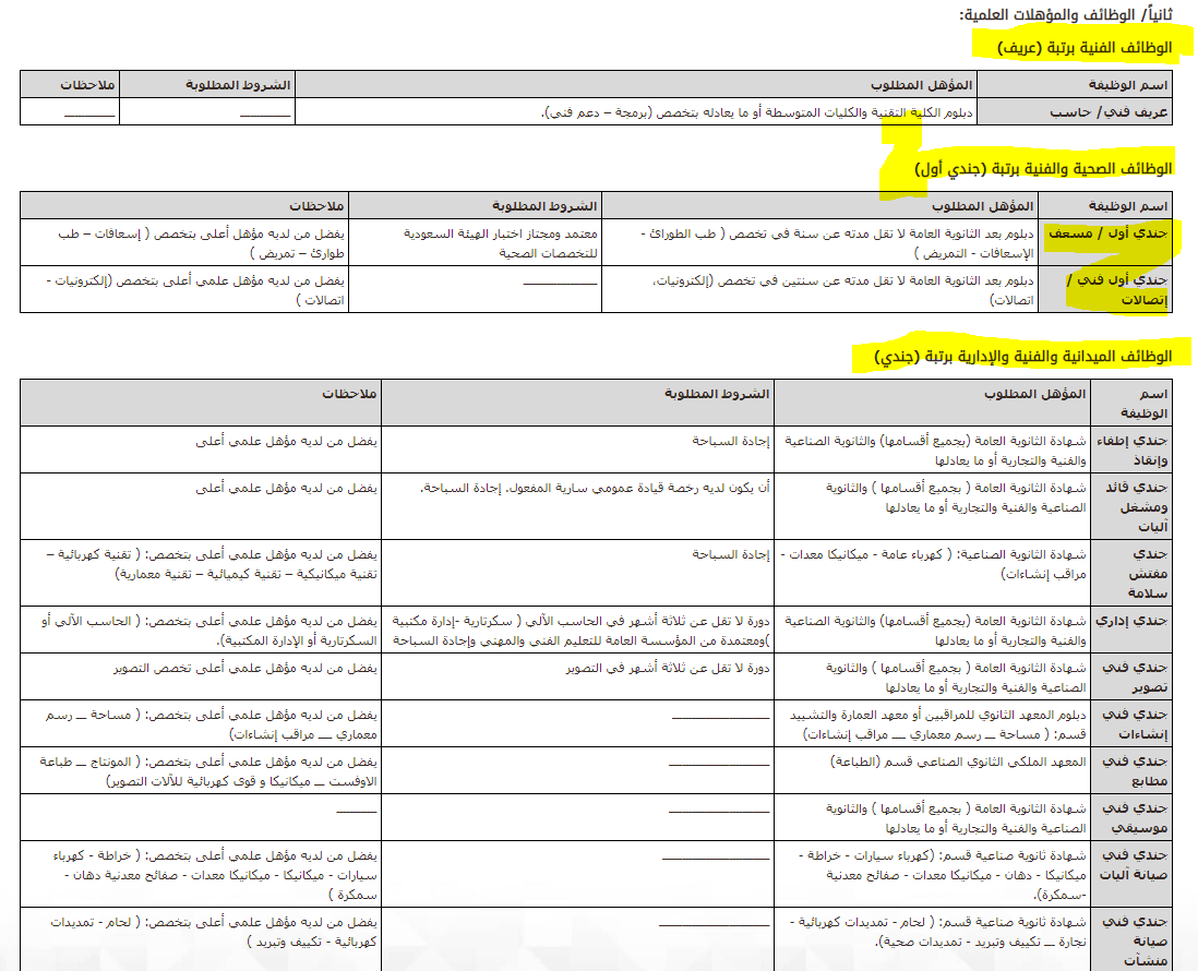 تقديم الدفاع المدني 1440 على رتبة عريق وجندي وجندي أول بجميع المناطق أبشر توظيف