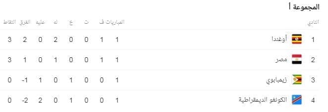 ترتيب المجموعة الأولى في كأس الامم الافريقية