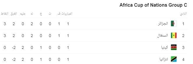 ترتيب المجموعة الثالثة في كأس الامم الافريقية
