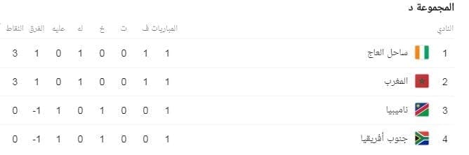 ترتيب المجموعة الرابعة في كأس الامم الافريقية