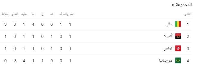ترتيب المجموعة الخامسة في كأس الامم الافريقية