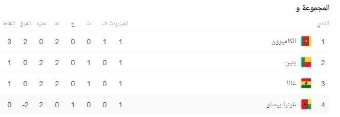 ترتيب المجموعة السادسة في كأس الامم الافريقية