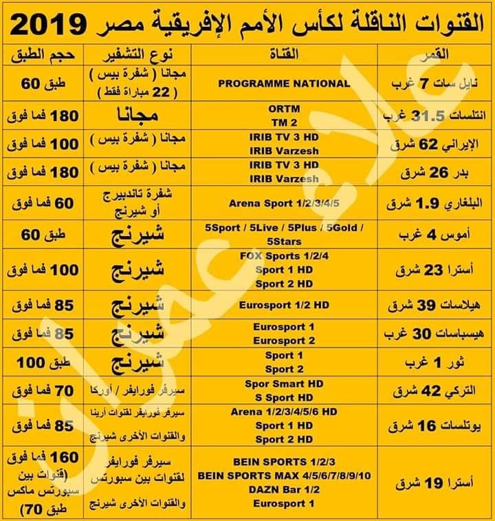 القنوات المفتوحة الناقلة لامم افريقيا 2019