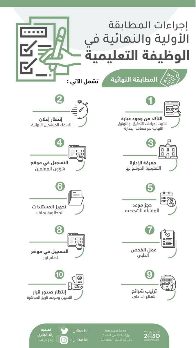 نتائج جدارة للتوظيف 1441