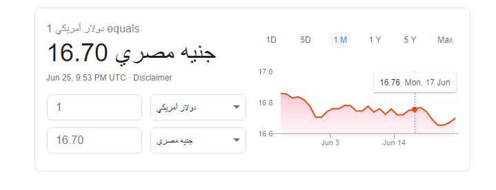 سعر الدولار اليوم