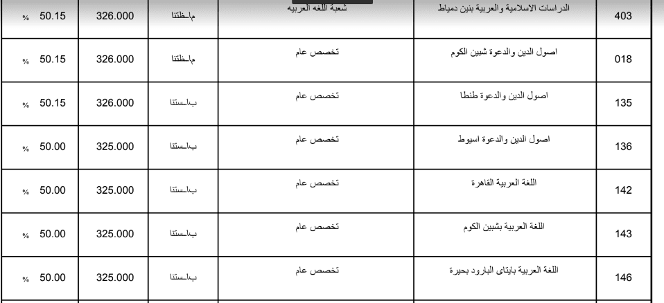 تنسيق الثانوية الازهرية 2019 علمي بنين