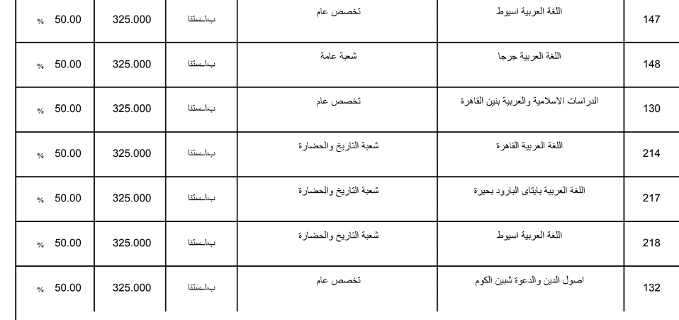 تنسيق الثانوية الازهرية 2019 علمي بنين