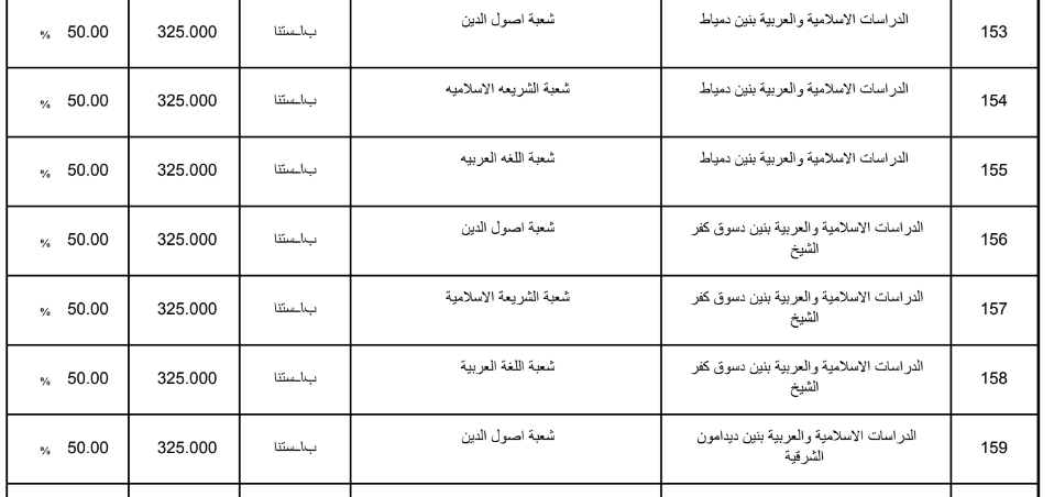 تنسيق الثانوية الازهرية 2019 علمي بنين
