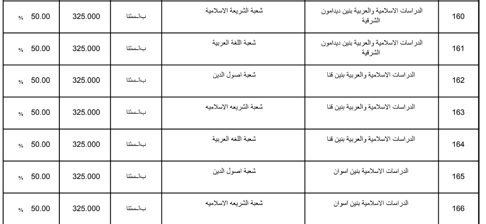 تنسيق الثانوية الازهرية 2019 علمي بنين