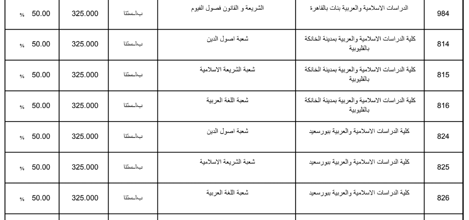 تنسيق الثانوية الازهرية 2019 علمي بنات