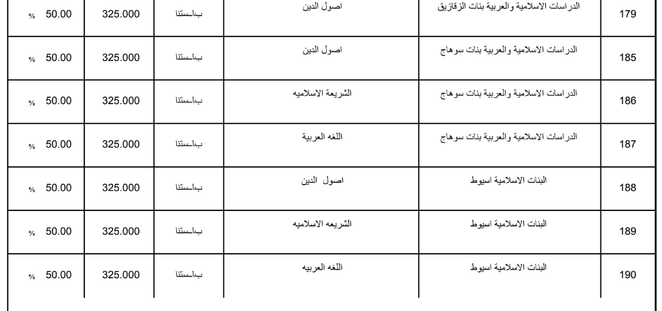 تنسيق الثانوية الازهرية 2019 علمي بنات