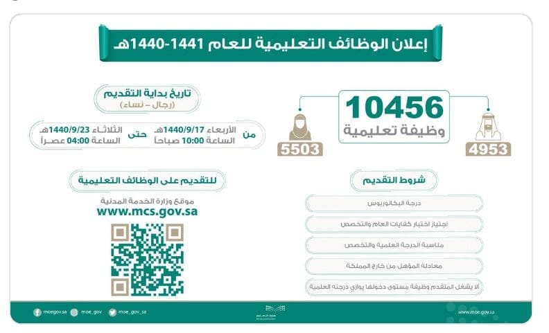 أسماء المرشحات والمرشحين للوظائف التعليمية 1441