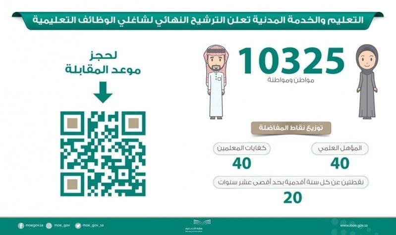 اسماء المرشحين والمرشاحت نهائياً للوظائف التعليمية 1440 في كافة المناطق