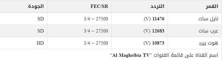 مباراة منتخب فرنسا ضد تركيا