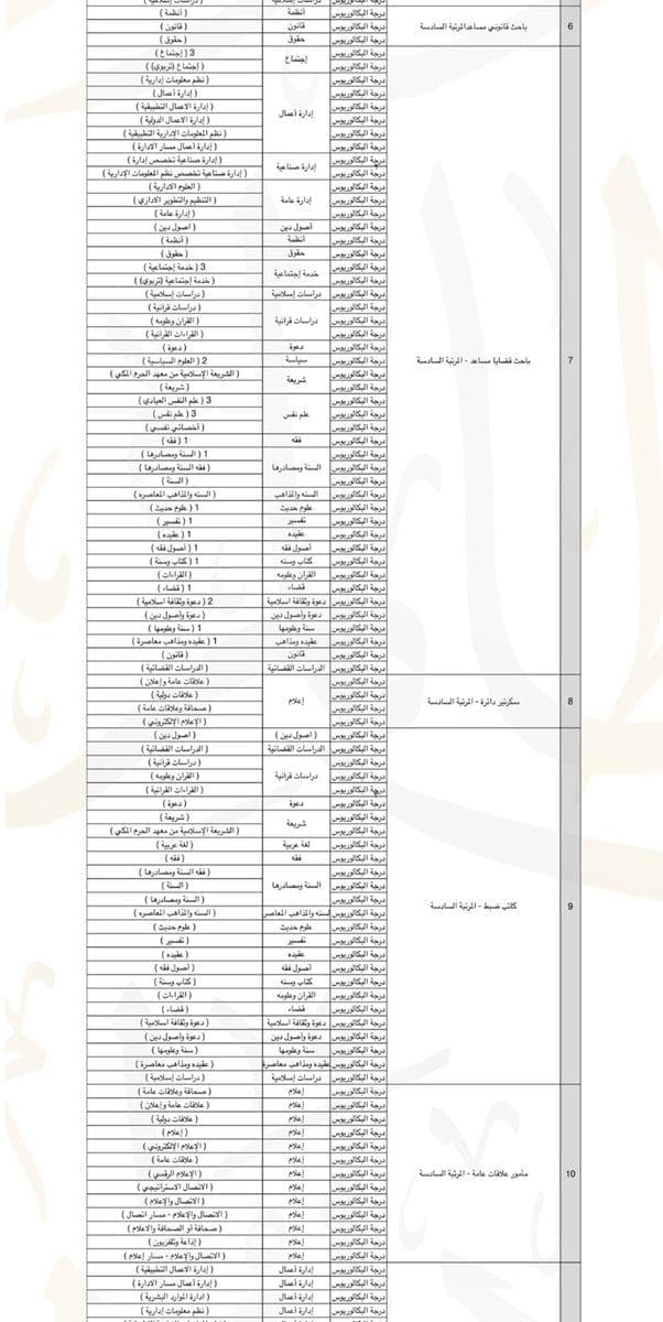 وظائف المرتبة السادسة والرابعة2