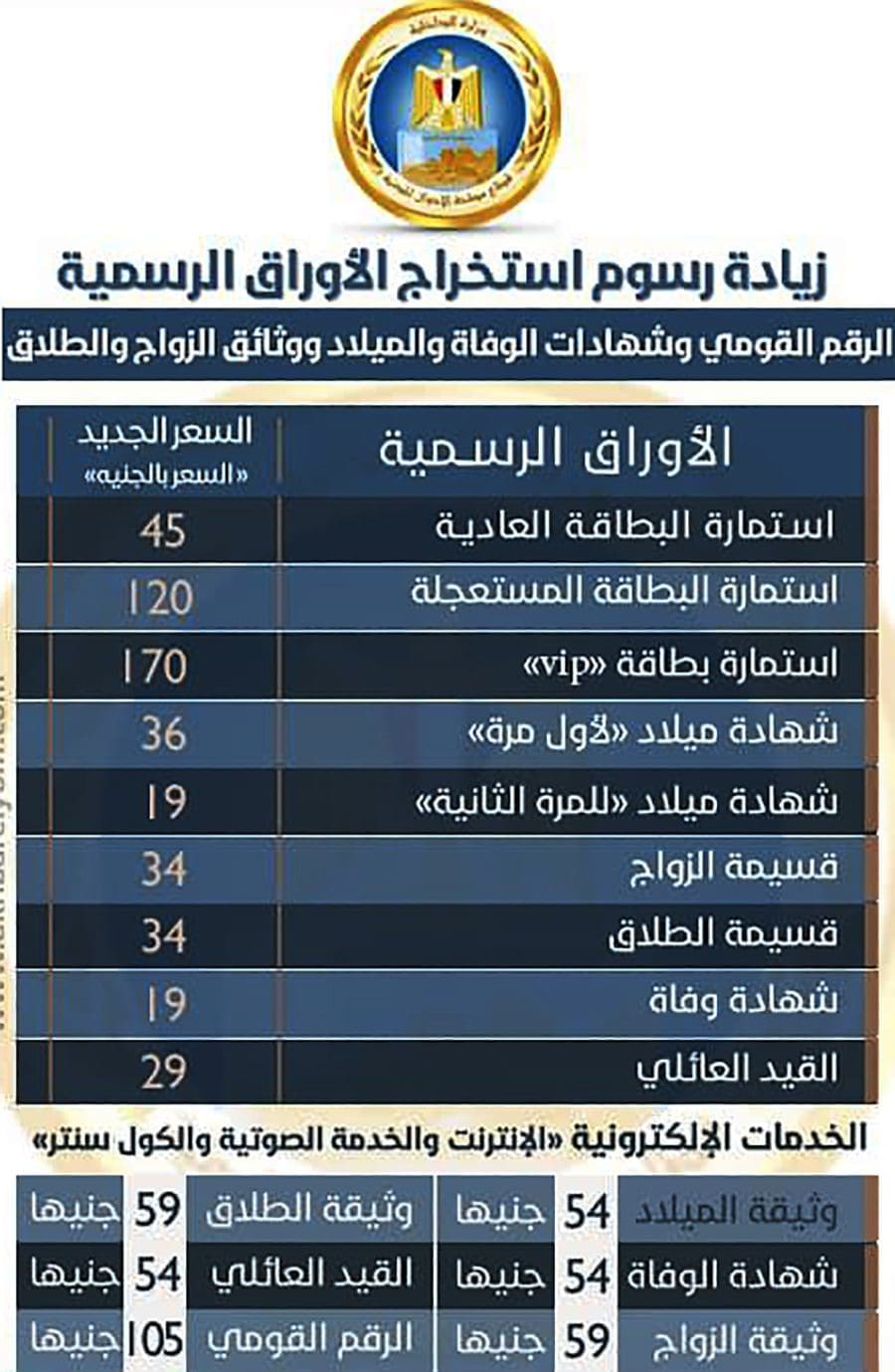 الاوراق الرسمية