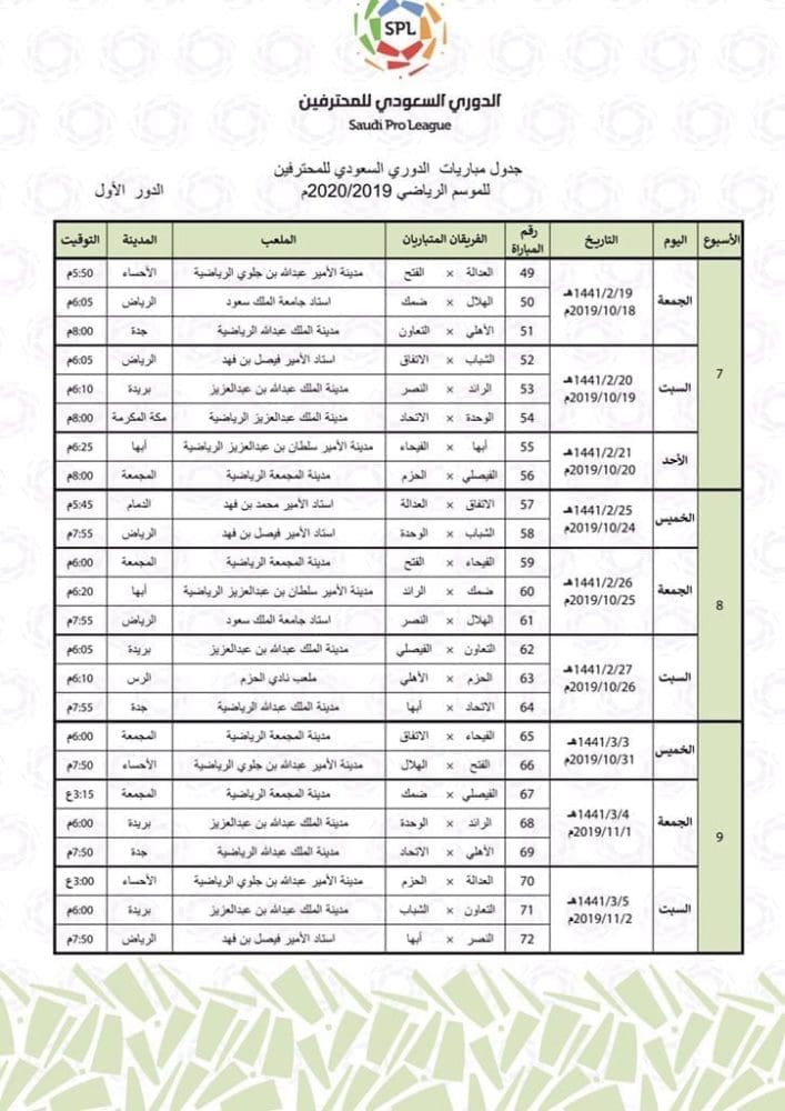 جدول الدوري السعودي 2020