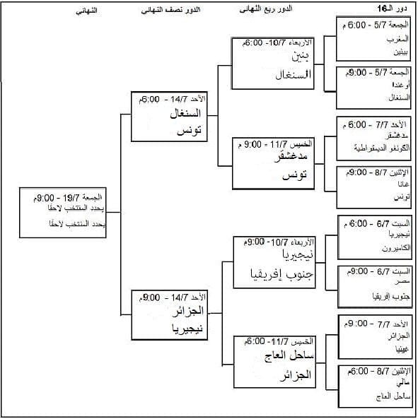 جدول مباريات دور الـ16 وربع النهائي ونصف النهائي