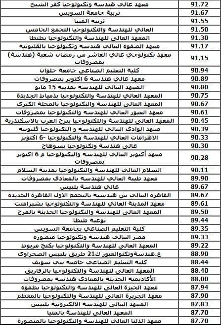 تنسيق الدبلومات الفنية 2018