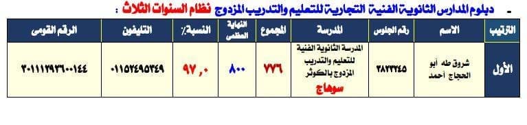 أوائل نتيجة الدبلومات الفنية 2019