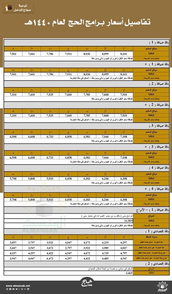 تفاصيل اسعار برامج الحج 1440
