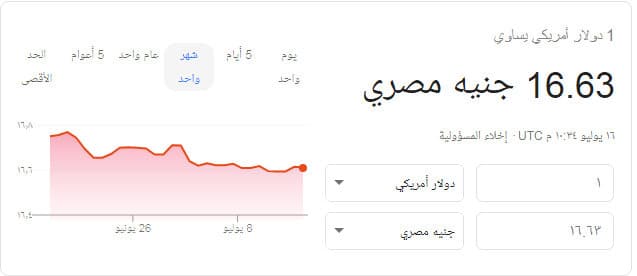 سعر صرف الدولار اليوم